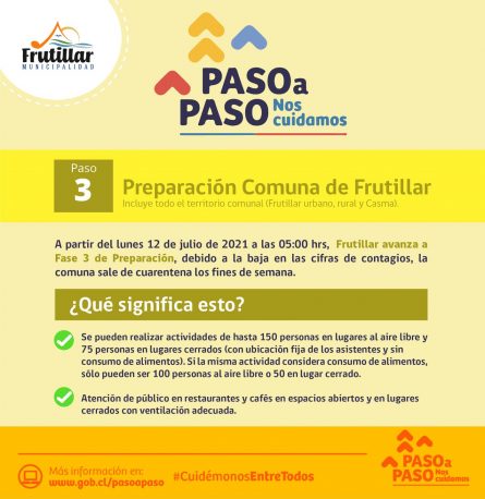 Frutillar avanza a Fase 3