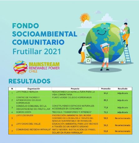Resultados Fondo Socioambiental Comunitario Mainstream